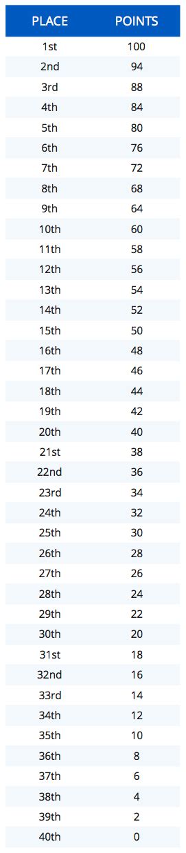 2018 Games Workout Crit Men Rx .
